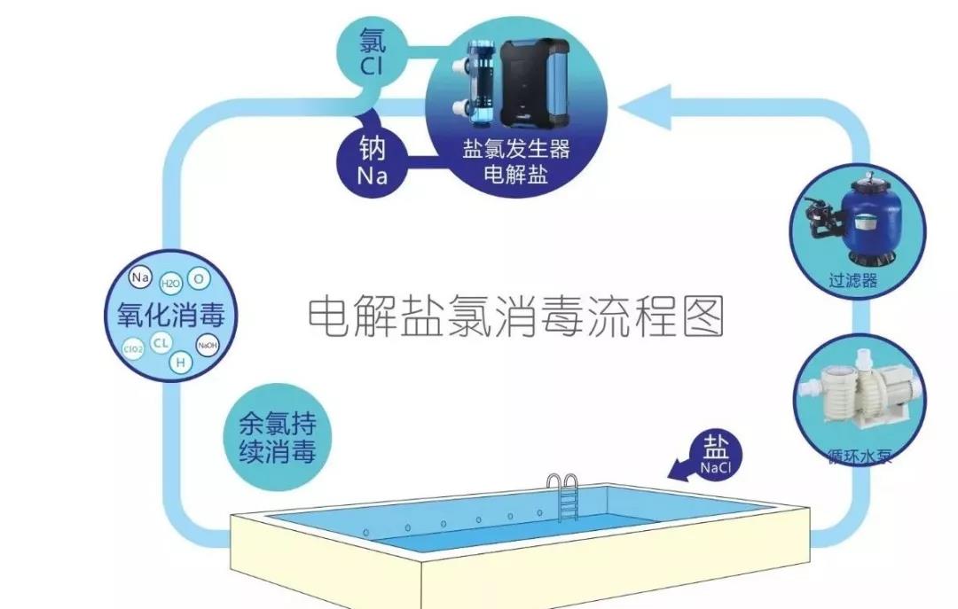 想建游泳池又毫無思緒？你需要從認識前期規(guī)劃開始