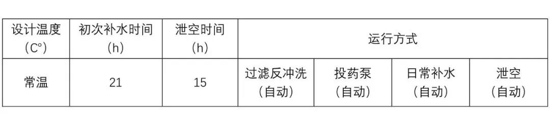 7200m3的造浪池，選擇了這種更強大的過濾方式