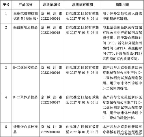 四環(huán)醫(yī)藥醫(yī)用皮膚護理凝膠及修復凝膠獲批上市 1月第2周新產品