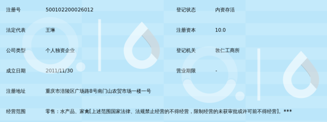 重慶市涪陵區(qū)瑞剛琳海產(chǎn)品經(jīng)營部