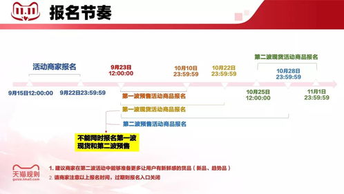 四大關鍵詞 2021年天貓雙十一招商規則公布