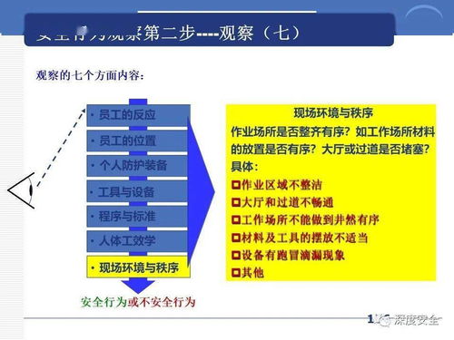 精品PPT 跨國公司安全管理文化與內資公司注冊實踐