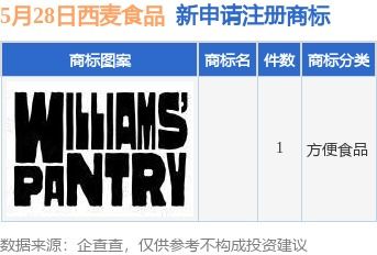 西麥食品再添商標布局，個人獨資企業注冊彰顯市場拓展新動向